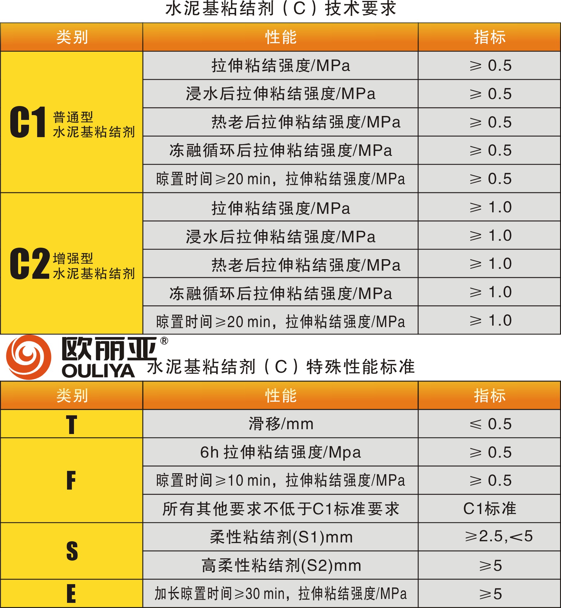 <a href='http://www.szit168.com.cn/' target='1' style='font-size:14px; font-weight:bold; color:#ff0000;'><a href='/' target='1' style='font-size:14px; font-weight:bold; color:#ff0000;'>瓷磚膠</a>廠家</a>